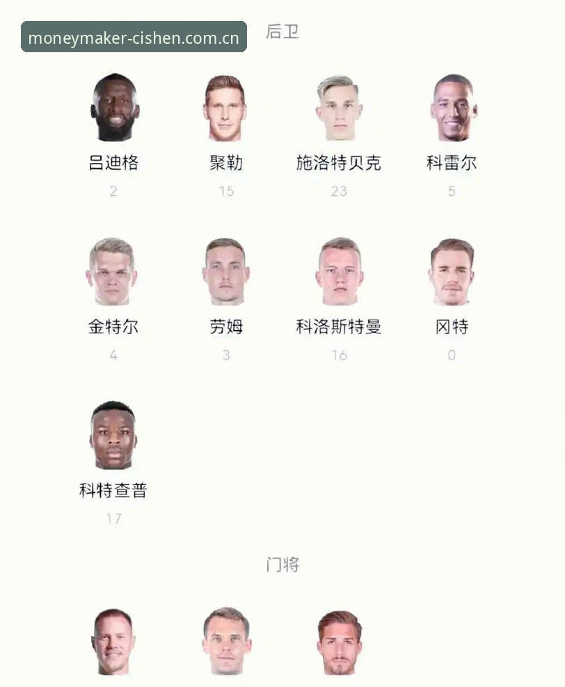 德国队26人世界杯名单最新动态：诺伊尔时隔2年回归，18岁新星卡尔入围